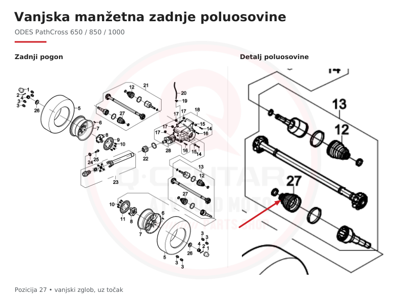 Vanjska manžetna zadnje poluosovine Odes – kataloška šema s označenim dijelom