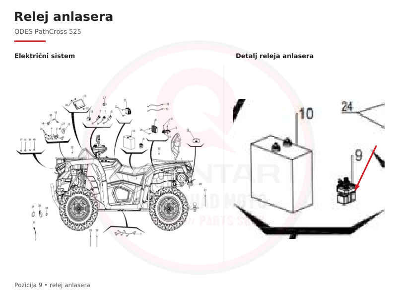 Položaj releja anlasera Odes Pathcross 525