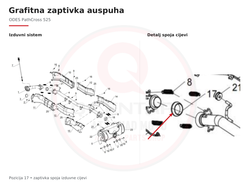Položaj grafitnog dihtunga auspuha Odes Pathcross 525